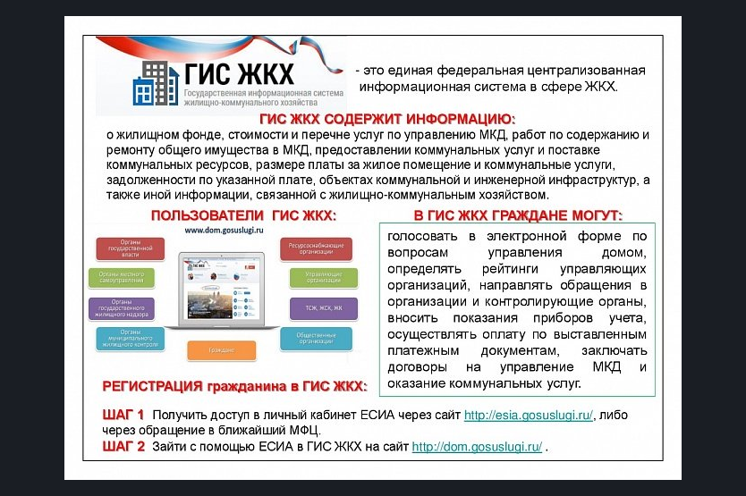 Информация тсж для гис жкх. ГИС ЖКХ. Памятка ГИС ЖКХ. ГИС ЖКХ листовка. ГИС ЖКХ картинки.